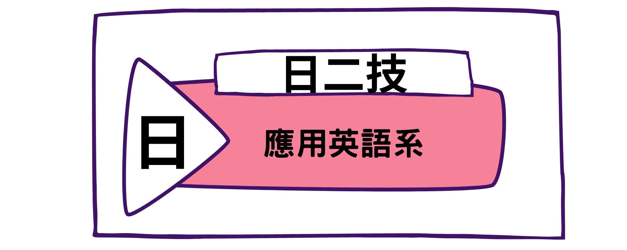 日二技