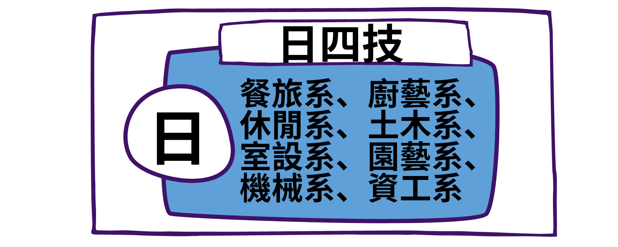 日四技